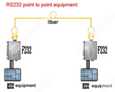 point to point rs232 fiber converter